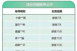 真丶无限期缺阵❗哈兰德已伤缺一个月，瓜帅也不知他何时能复出