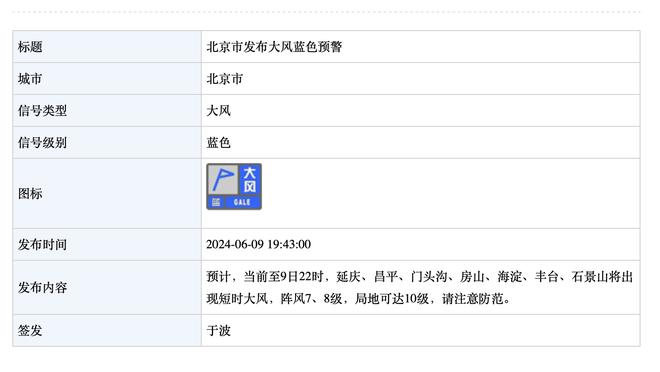 浓眉：我们一开场能量不足 控制篮板不佳 对手有很多空位三分机会