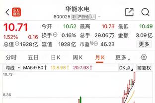 12年前的今天：克莱生涯首秀8中2得7分 勇士不敌保罗领军的快船